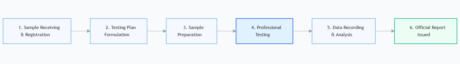 productcate-1600-223